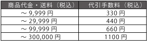 代引手数料